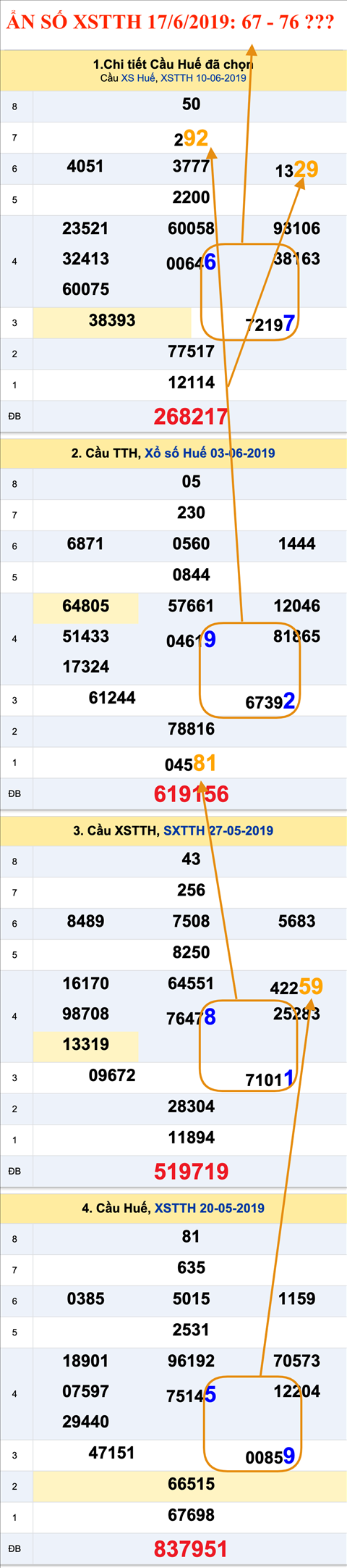 An so XSTTH 17-06-2019 An so XSTTH 17-06-2019