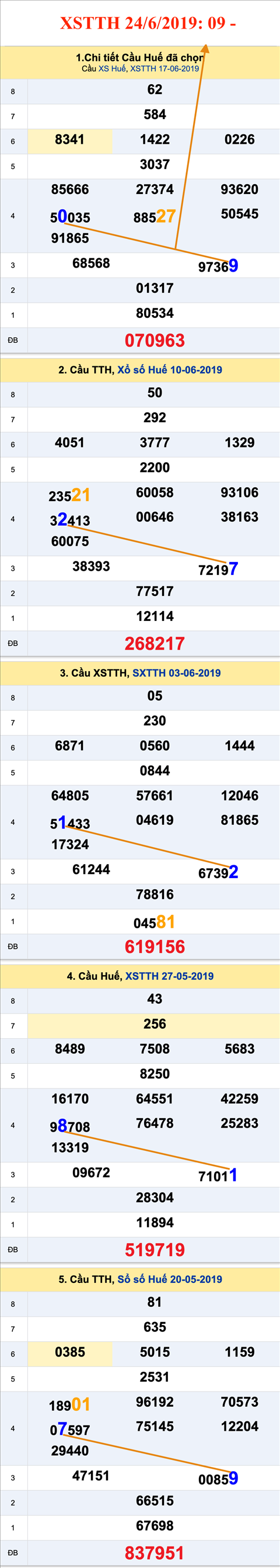 An so XSTTH 24-6-2019 An so XSTTH 24-6-2019