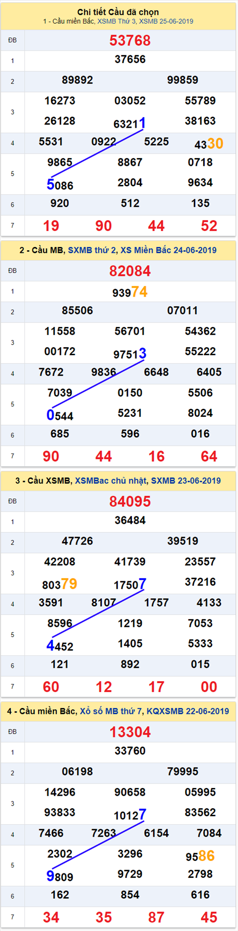 thong ke xsmb 26/6/2019 hinh anh 2