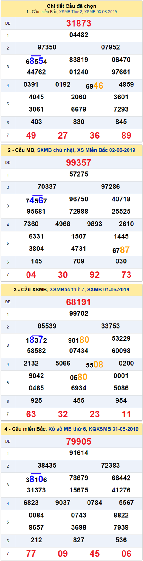 thong ke xsmb 4/6/2019 hinh anh 2