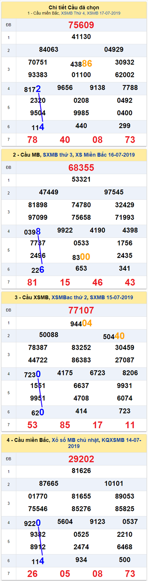 thong ke xsmb 18/7/2019 hinh anh thong ke xsmb 18/7/2019 hinh anh