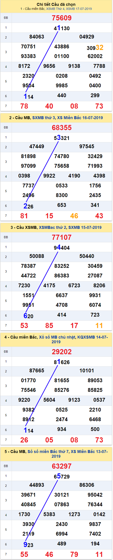 lo kep xsmb 18/7/2019 lo kep xsmb 18/7/2019