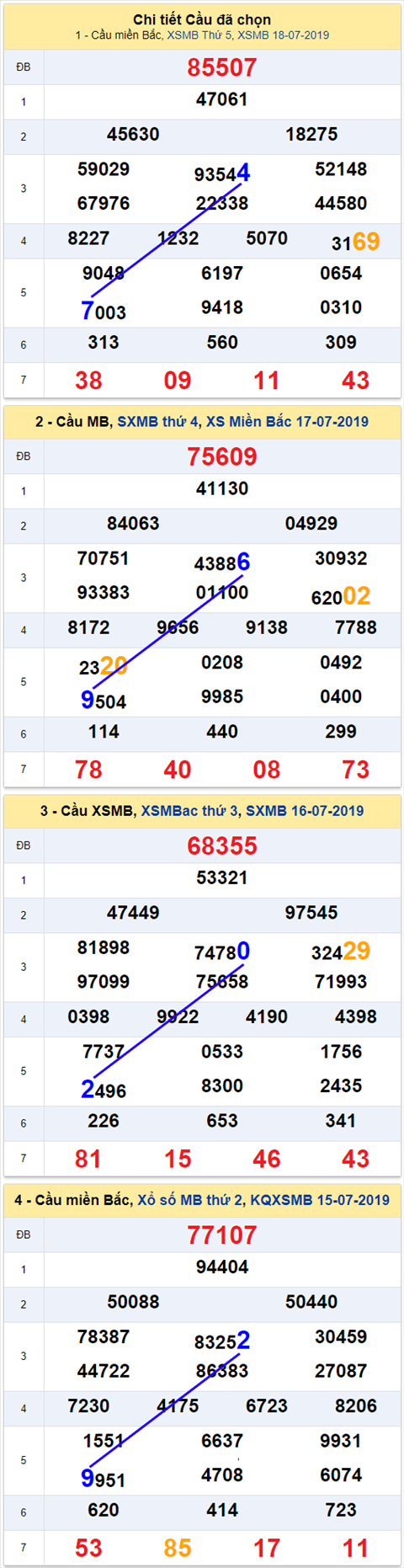 thong ke xsmb 19/7/2019 hinh anh thong ke xsmb 19/7/2019 hinh anh