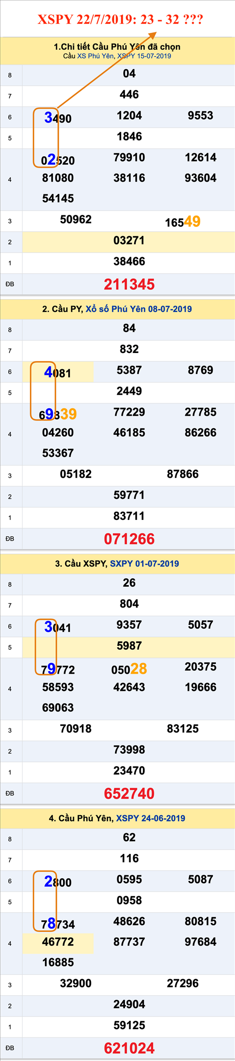 Tham khao an so XSPY 22-7-2019 Tham khao an so XSPY 22-7-2019