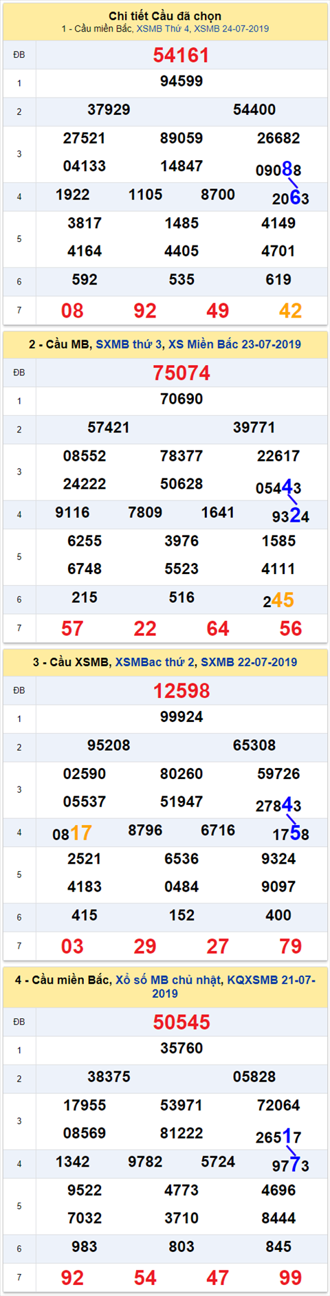 thong ke xsmb 25/7/2019 hinh anh thong ke xsmb 25/7/2019 hinh anh