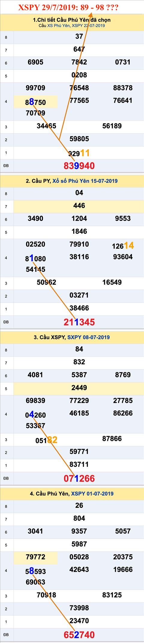 An so XSPY 29-07-2019 An so XSPY 29-07-2019