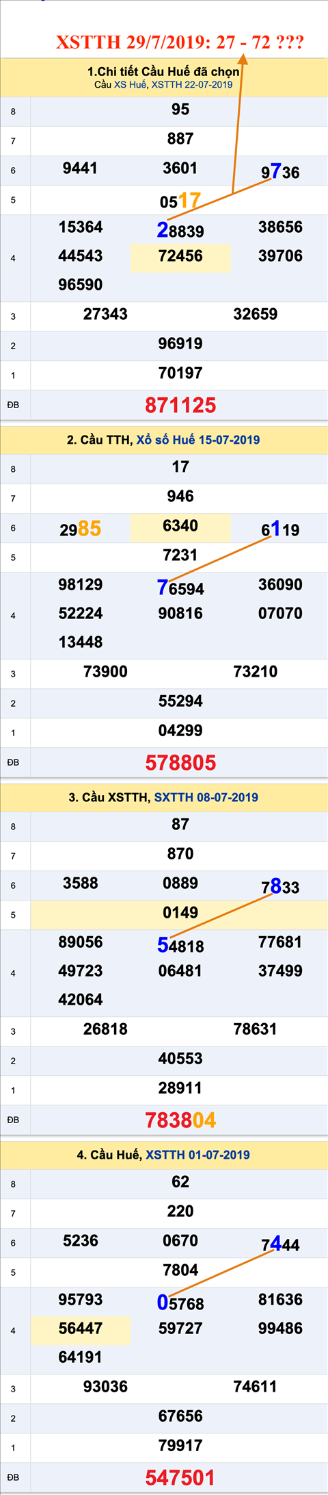 An so XSTTH 29-07-2019 An so XSTTH 29-07-2019