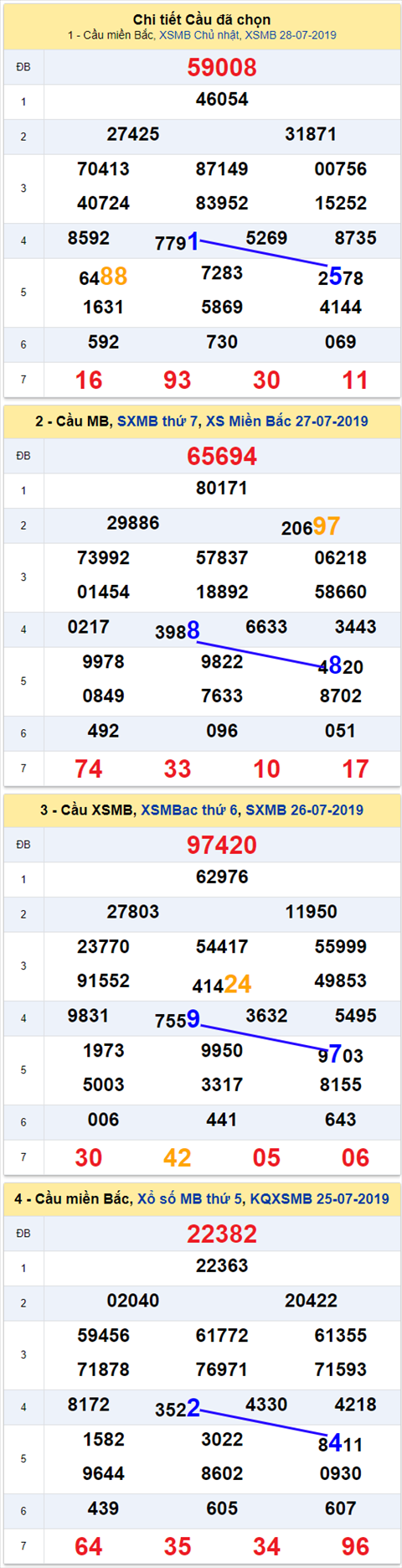 thong ke xsmb 29/7/2019 thong ke xsmb 29/7/2019