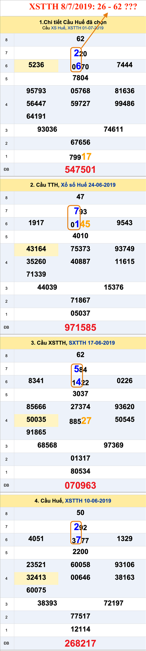 Tham khao an so XSTTH 8-7-2019 Tham khao an so XSTTH 8-7-2019