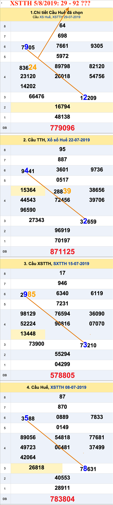 Tham khao An so XSTTH 5-8-2019 Tham khao An so XSTTH 5-8-2019