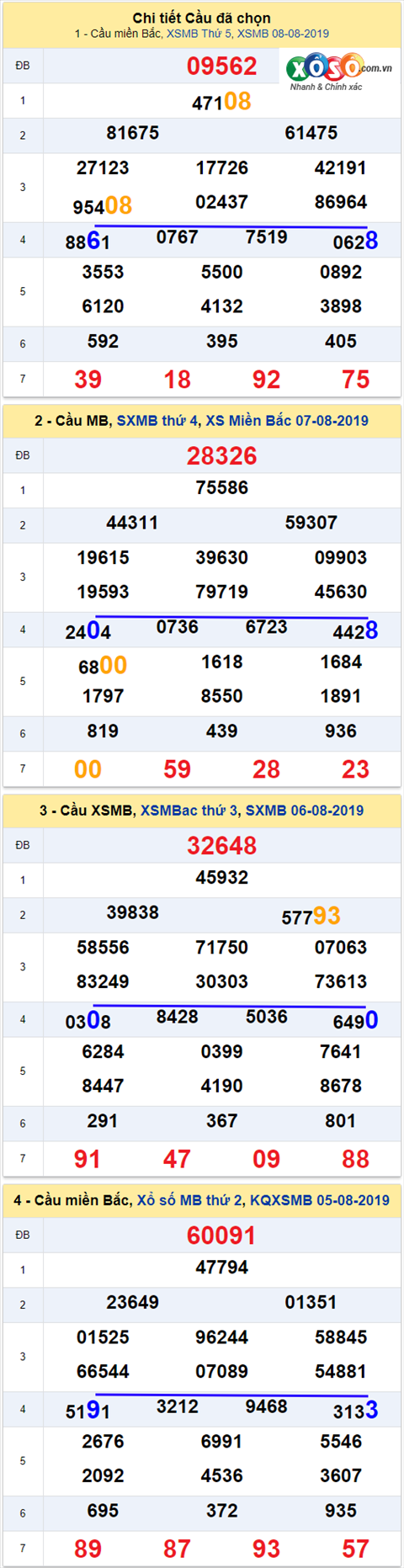 thong ke xsmb 9/8/2019