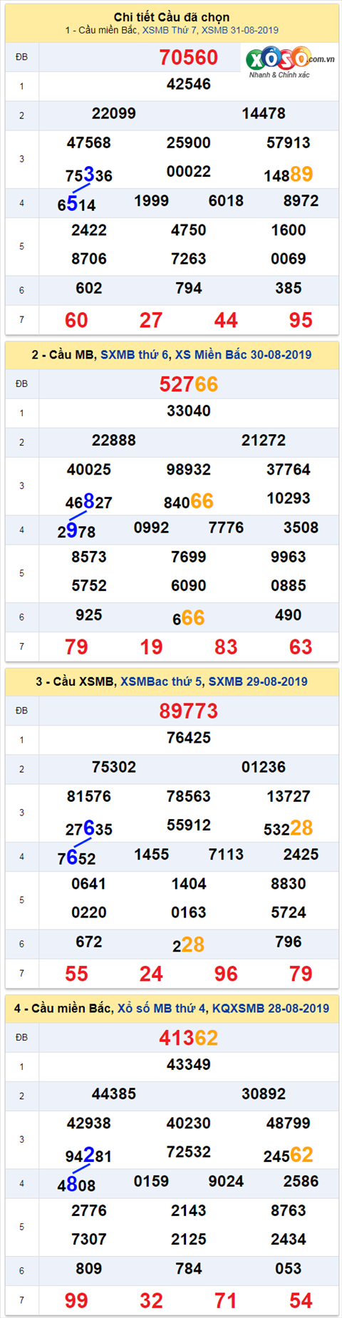 thong ke xsmb 1/9/2019