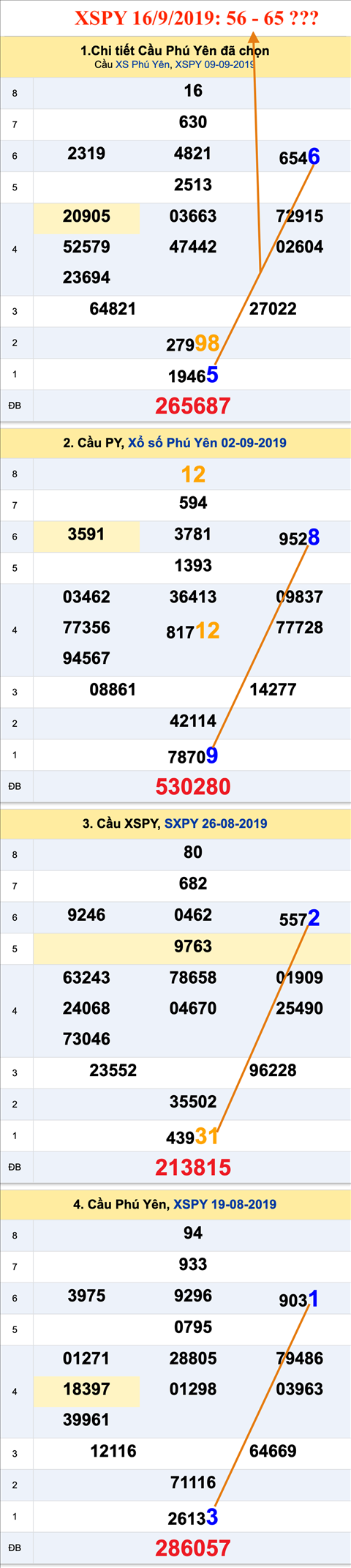 Tham khao An so XSPY 16-09-2019 Tham khao An so XSPY 16-09-2019