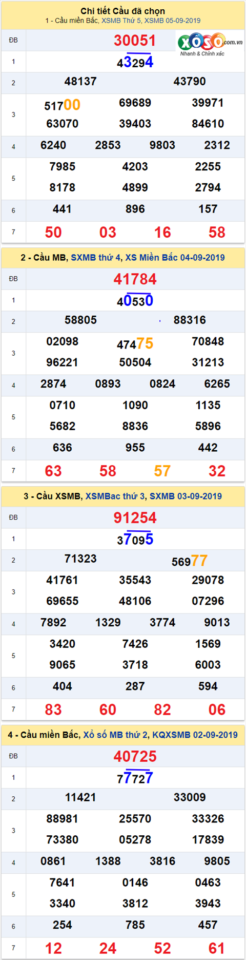 thong ke xsmb 6/9/2019 hinh anh thong ke xsmb 6/9/2019 hinh anh