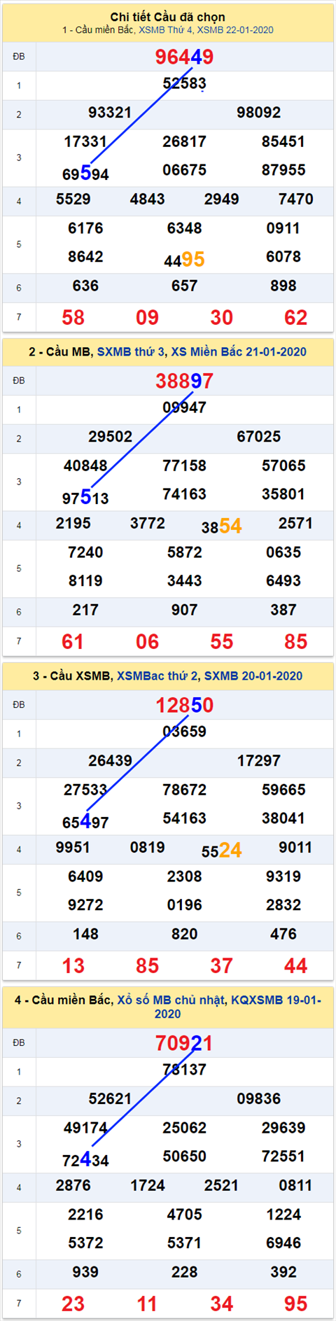 thong ke xsmb 23/1/20 thong ke xsmb 23/1/20