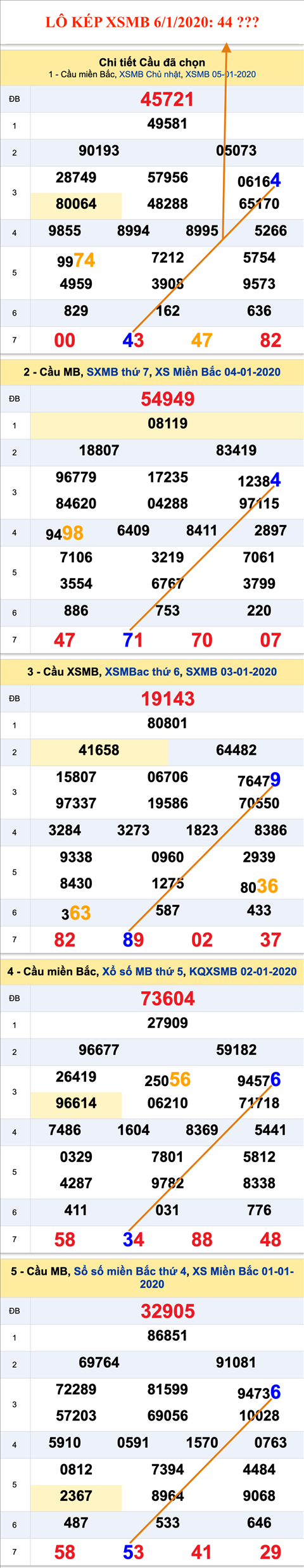 Lô kép XSMB 06012020 - Phân tích ẩn số kép Miền Bắc 06-01 Thứ 2 hình ảnh Lo kep XSMB 06012020 - Phan tich an so kep Mien Bac 06-01 Thu 2 hinh anh