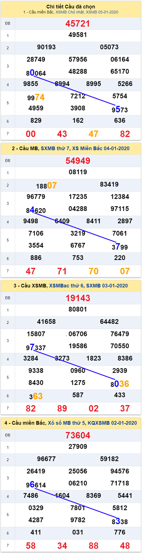 thong ke xsmb 6/1/2020 thong ke xsmb 6/1/2020