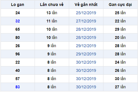 Binh luan KQXSMB 812020 hinh anh
