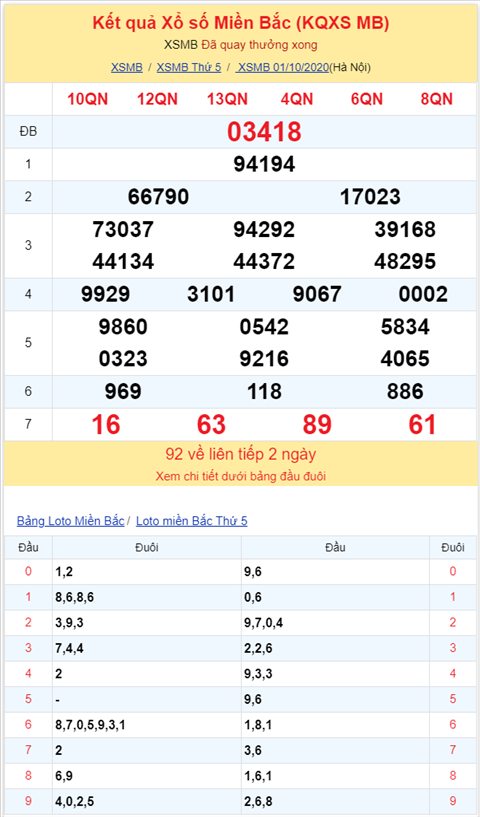 Bình luận KQXSMB 01102020 đặc biệt bệt đuôi 8 hình ảnh 2 Binh luan KQXSMB 01102020 dac biet bet duoi 8 hinh anh 2