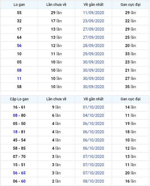 Binh luan KQXSMB 11102020 dac biet da ve tai hinh anh