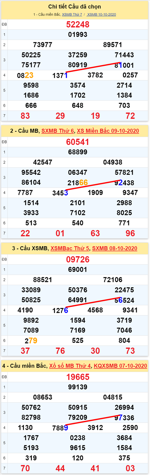 Lo kep XSMB 11102020 - Phan tich so kep Mien Bac 11-10 chu nhat hinh anh
