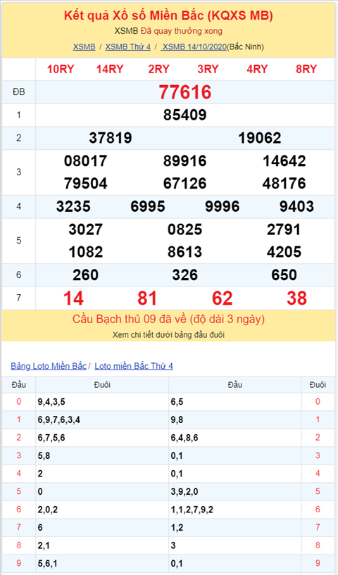 Binh luan KQXSMB 14102020 dac biet bet duoi 6 hinh anh 2