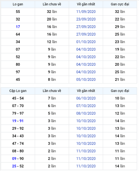 Binh luan KQXSMB 14102020 dac biet bet duoi 6 hinh anh