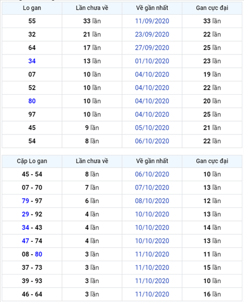 Bình luận KQXSMB 15102020 đặc biệt bệt xỉu hình ảnh Binh luan KQXSMB 15102020 dac biet bet xiu hinh anh