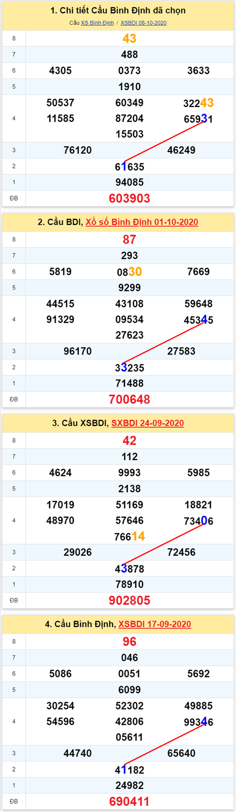 Thống kê XSMT 15102020 - Phân tích Xổ số Miền Trung 15-10 Thứ 5 hình ảnh Thong ke XSMT 15102020 - Phan tich Xo so Mien Trung 15-10 Thu 5 hinh anh