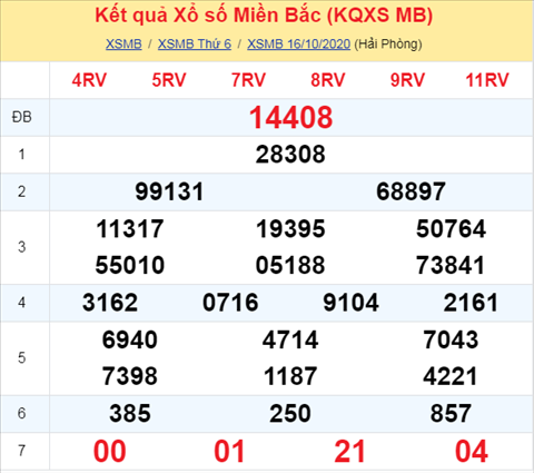 Thong ke XSMB Thu 7 ngay 17102020 - Phan tich xo so Mien Bac hom nay hinh anh
