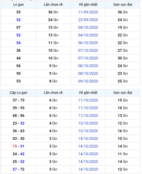 Binh luan KQXSMB 18102020 dac biet bet duoi 9 hinh anh
