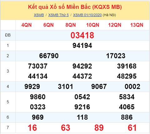 ket-qua-xo-so-mien-bac-thu-6-ngay-2-10