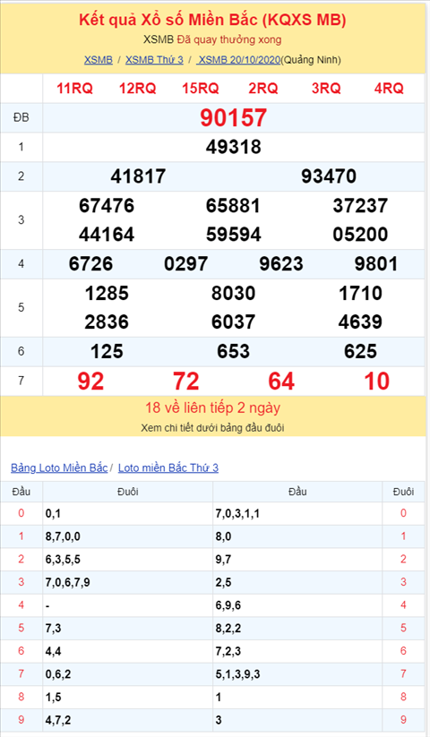 Bình luận KQXSMB 20102020 đặc biệt đã về tài hình ảnh 2 Binh luan KQXSMB 20102020 dac biet da ve tai hinh anh 2