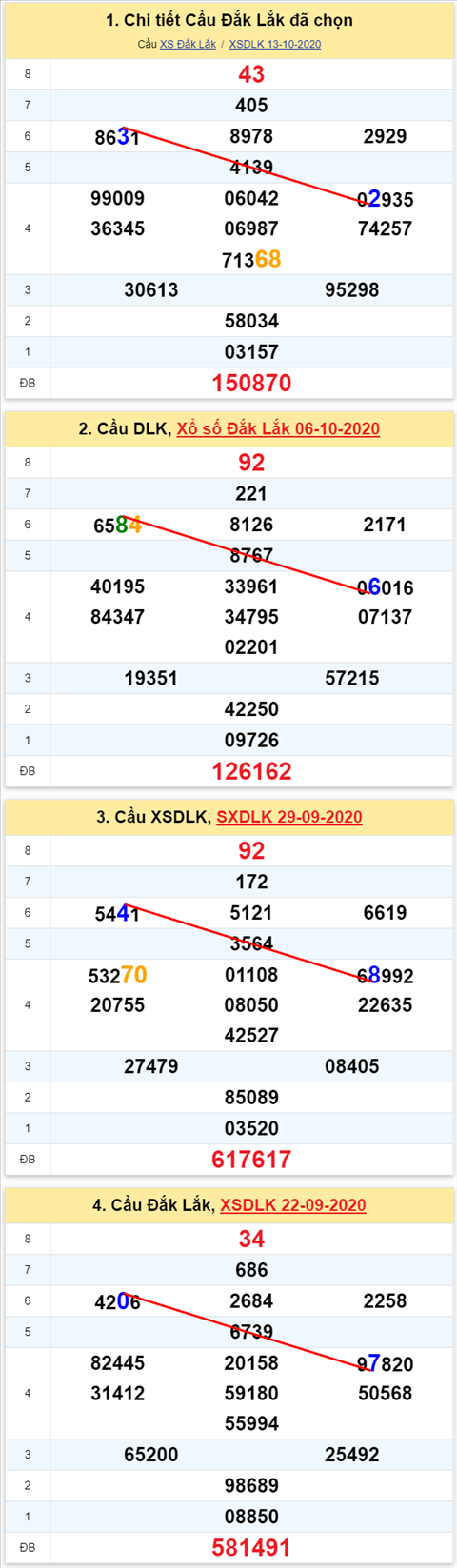 Thống kê XSMT 20102020 - Phân tích Xổ số Miền Trung 20-10 Thứ 3 hình ảnh Thong ke XSMT 20102020 - Phan tich Xo so Mien Trung 20-10 Thu 3 hinh anh