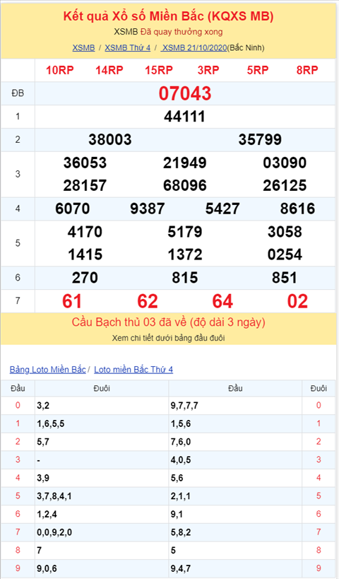 Binh luan KQXSMB 21102020 kep 55 van chua ve sau 40 lan quay hinh anh 2