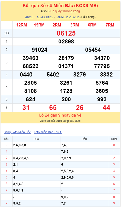 Binh luan KQXSMB 23102020 lo roi 79 ve 2 nhay hinh anh 2