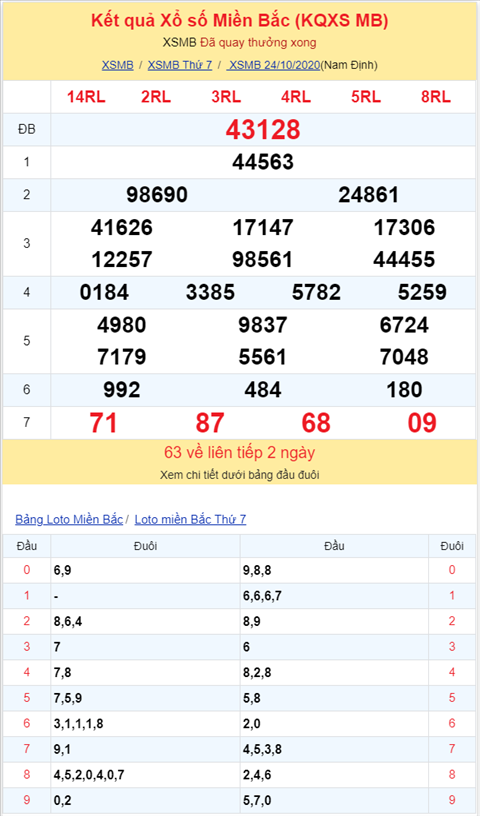Binh luan KQXSMB 24102020 on gioi kep 55 da ve sau 42 lan quay hinh anh 2