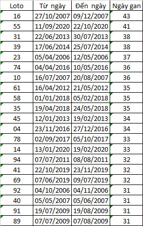 Lô gan Miền Bắc phao cứu sinh hay vòng nước xoáy hình ảnh 2 Lo gan Mien Bac phao cuu sinh hay vong nuoc xoay hinh anh 2