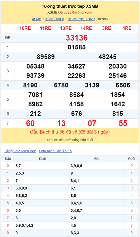 Binh luan KQXSMB 29102020 bay ngay lien tiep dac biet ve xiu hinh anh 2