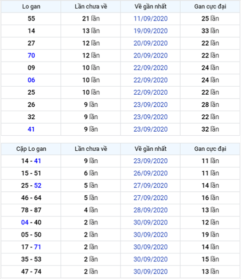 Binh luan KQXSMB 03102020 dac biet da ve tai hinh anh