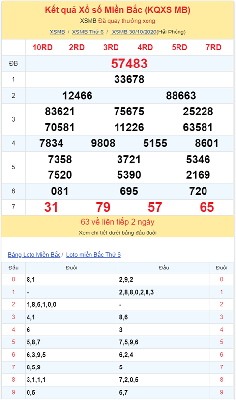 Binh luan KQXSMB 30102020 dac biet da ve tai hinh anh 2