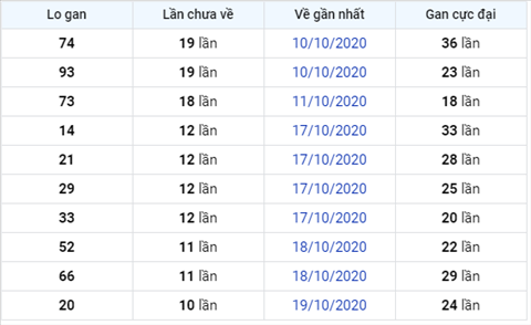 Thong ke XSMB Thu 6 ngay 30102020-Phan tich XS Mien Bac hom nay hinh anh 3