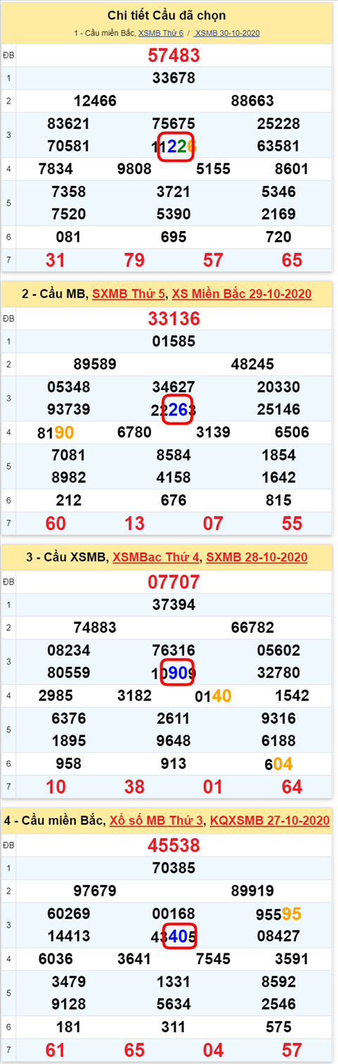 Lo kep XSMB 31102020 - Phan tich so kep Mien Bac 31-10 thu 7 hinh anh 2