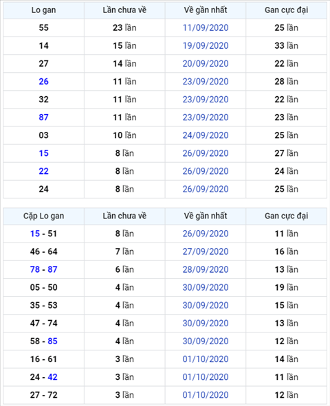 Binh luan KQXSMB 05102020 dac biet da ve xiu hinh anh