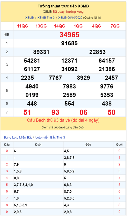 Binh luan KQXSMB 06102020 dau 5 no tung bung hinh anh 2