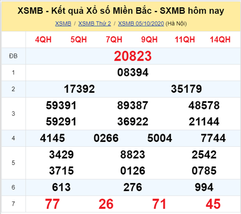 ket-qua-xo-so-mien-bac-thu-3-ngay-6-10xs