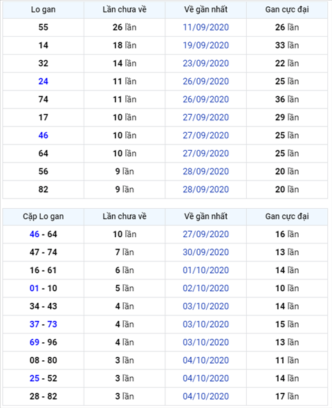 Bình luận KQXSMB 08102020 đặc biệt đã về xỉu hình ảnh Binh luan KQXSMB 08102020 dac biet da ve xiu hinh anh