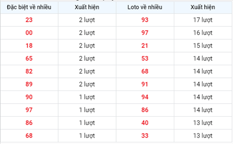 Thong ke XSMB 08102020 - Phan tich xo so Mien Bac 08-10 thu 5 hinh anh 2