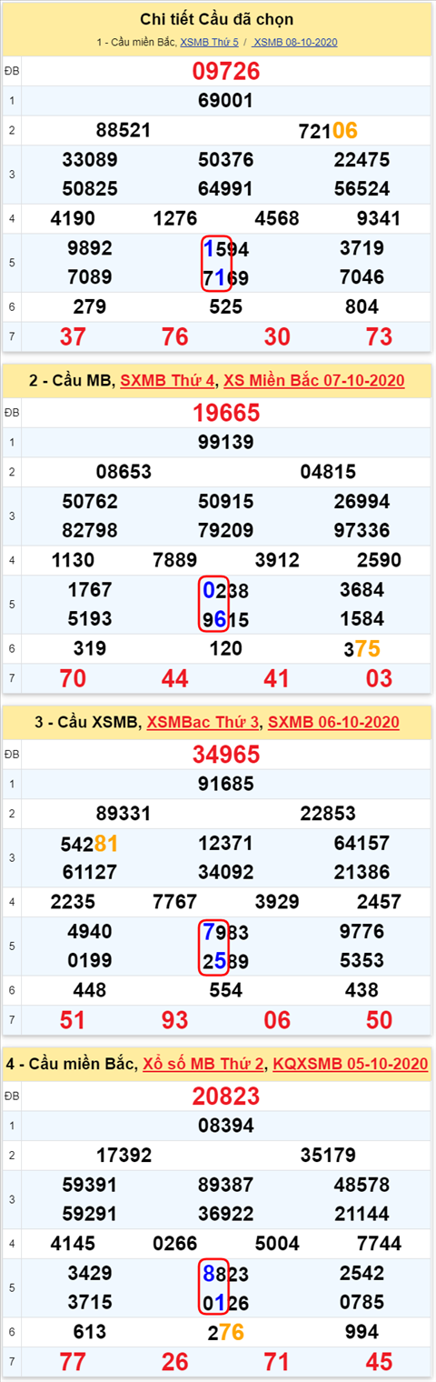 Lo kep XSMB 09102020 - Phan tich so kep Mien Bac 09-10 thu 6 hinh anh