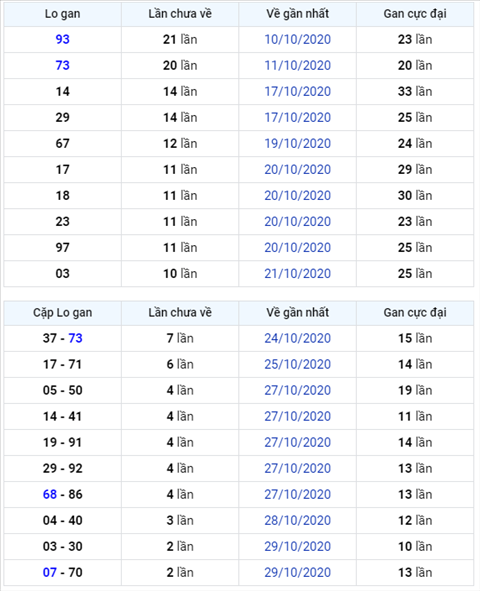 Bình luận KQXSMB 01112020 kép về rất nhiều hình ảnh Binh luan KQXSMB 01112020 kep ve rat nhieu hinh anh